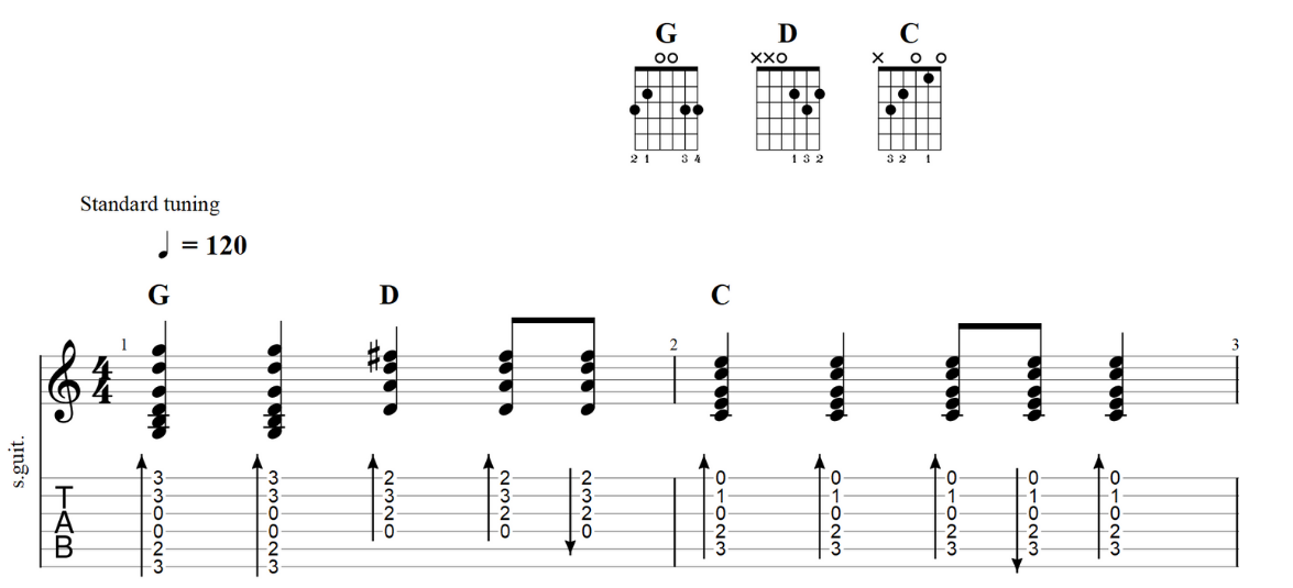 Example 1 creative rhythm guitar how to